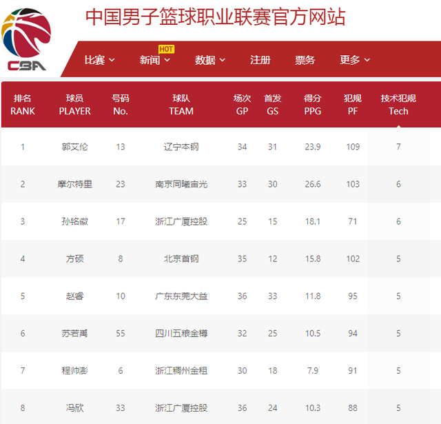 宇的对比