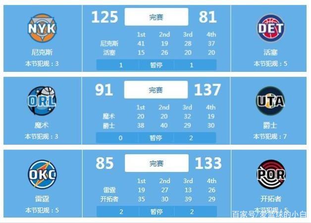 不难看出