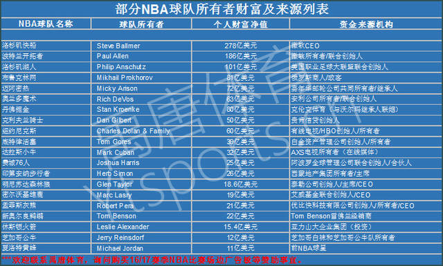足球场上的