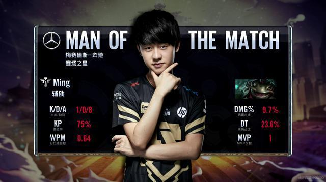 的环境对于 的环境对于