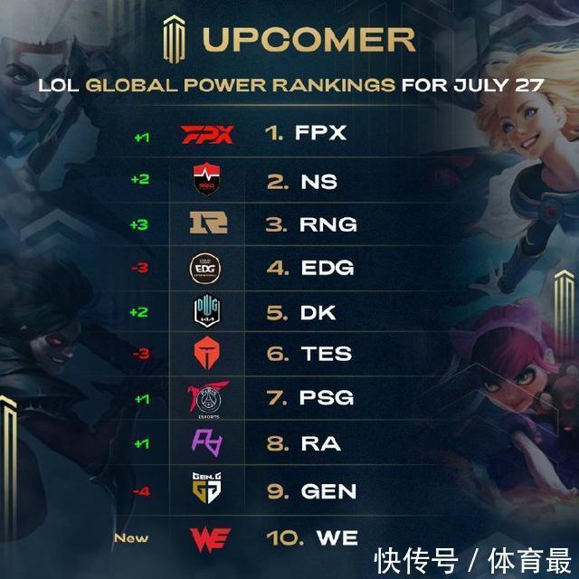 一场1-0！让英超大黑马狂欢：落后阿森纳4分要争2，7队争五差5分.